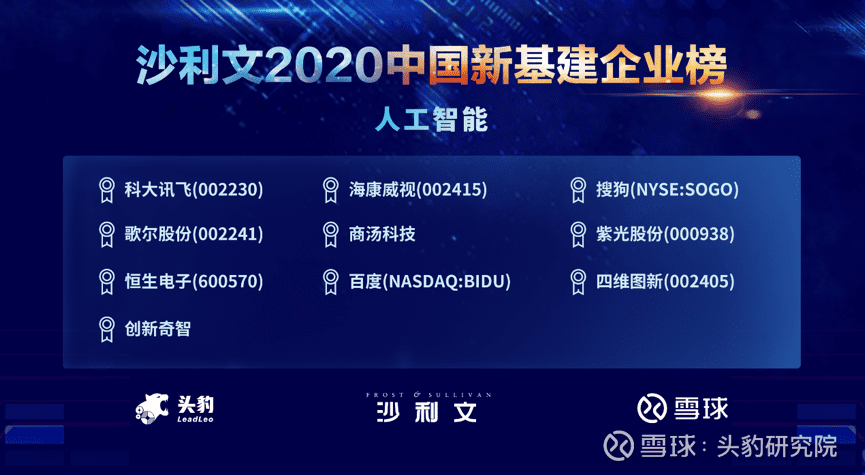 suncitygroup太阳新城(中国)上榜沙利文2020中国新基建企业两大榜单