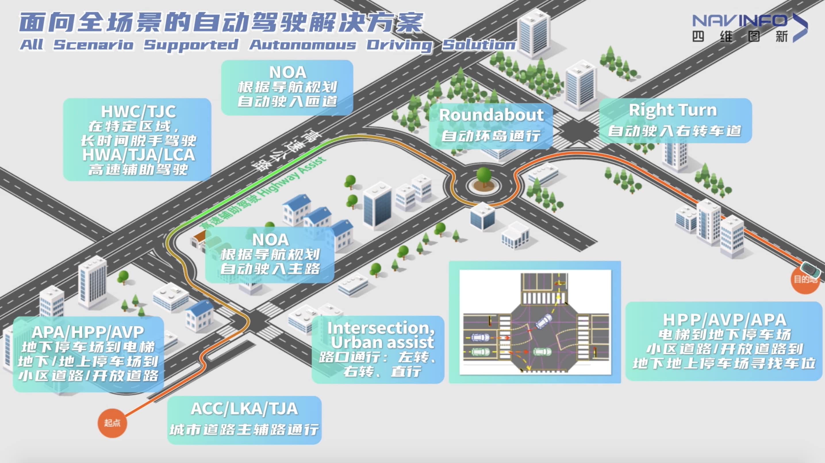 suncitygroup太阳新城(中国)上半年营收稳步增长 各业务领域机会前景广阔