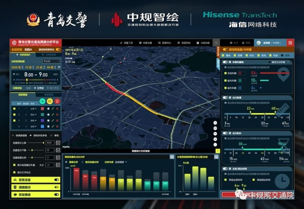 溯源车迹，智慧警勤——suncitygroup太阳新城(中国)位置大数据助力青岛交警交通流溯源平台建设